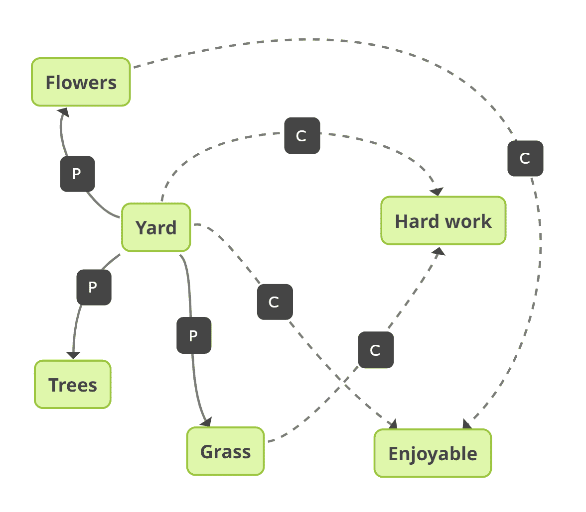 knowledge map