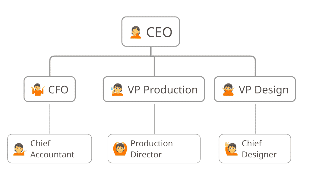 org chart