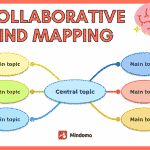 Collaborative mind mapping