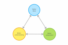 mind mapping simple featured image