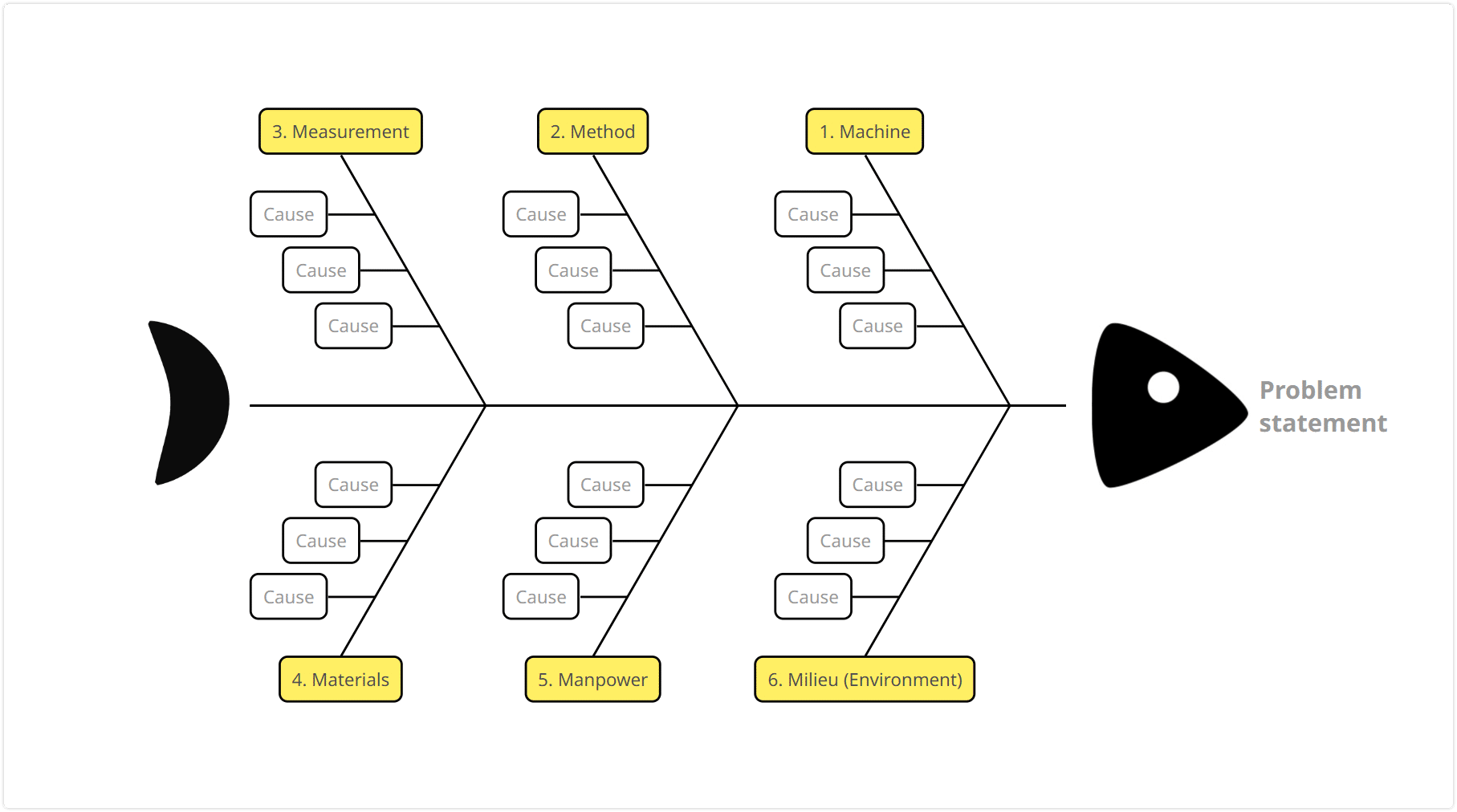 6M fishbone diagram template