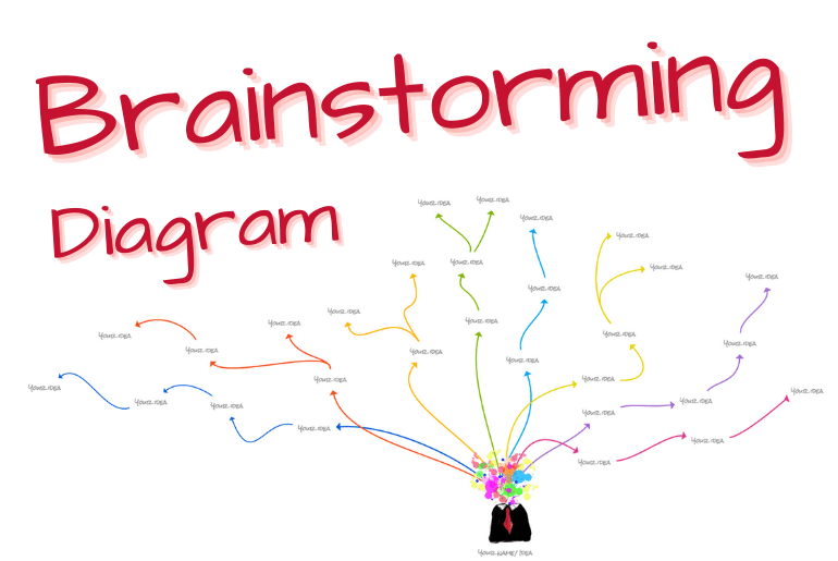Learn what is a Brainstorming Diagram and Create your own one!