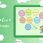 Creative mind map