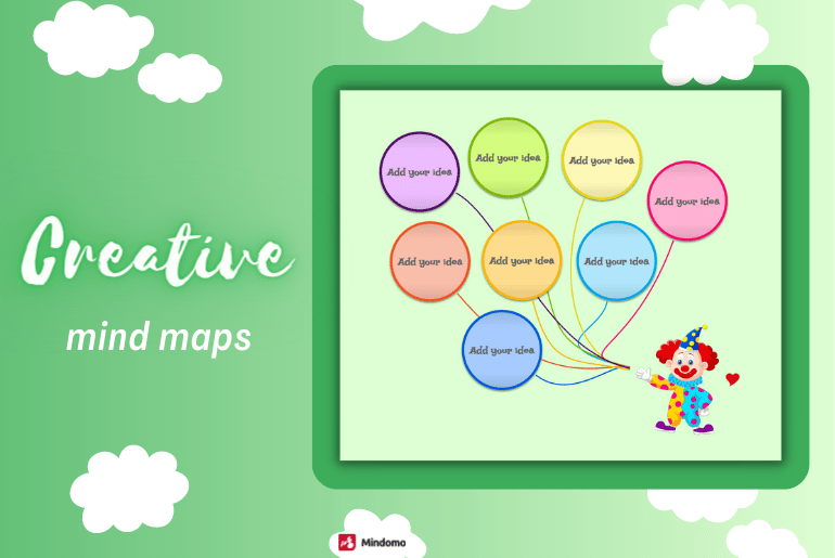 Creative mind map