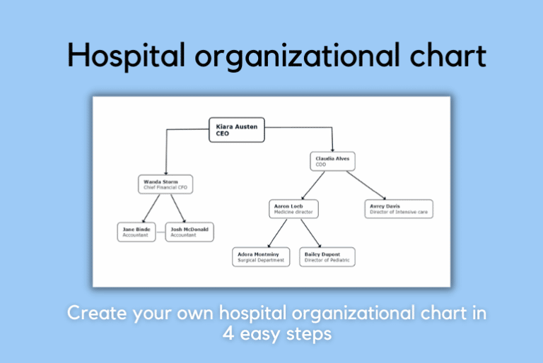 How To Create Your Hospital Organizational Chart In 4 Easy Steps how-to-create-your-hospital-organizational-chart-in-4-easy-steps