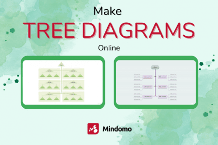 How to make a tree diagram online easy and fast for free