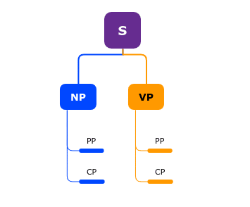 Make Tree Diagrams Online sentences