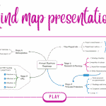 Mind Map Presentation