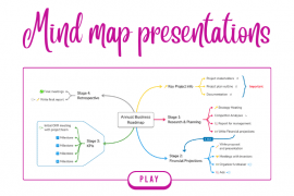Mind Map Presentation