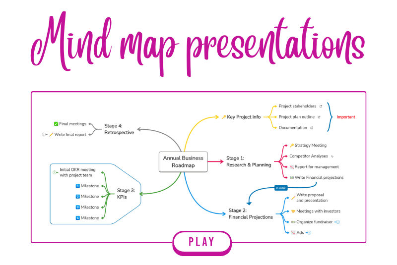 presentation skills mind map