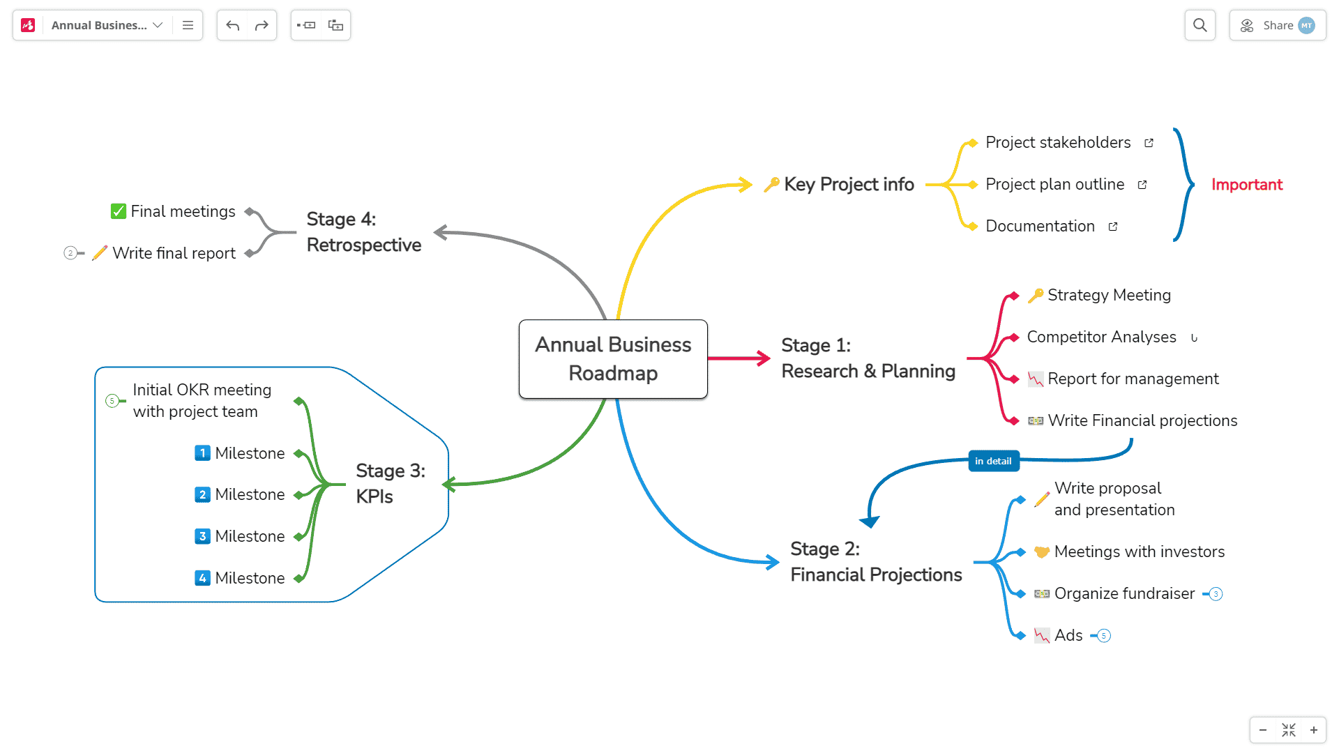 Step 2 - how to create a mind map presentation