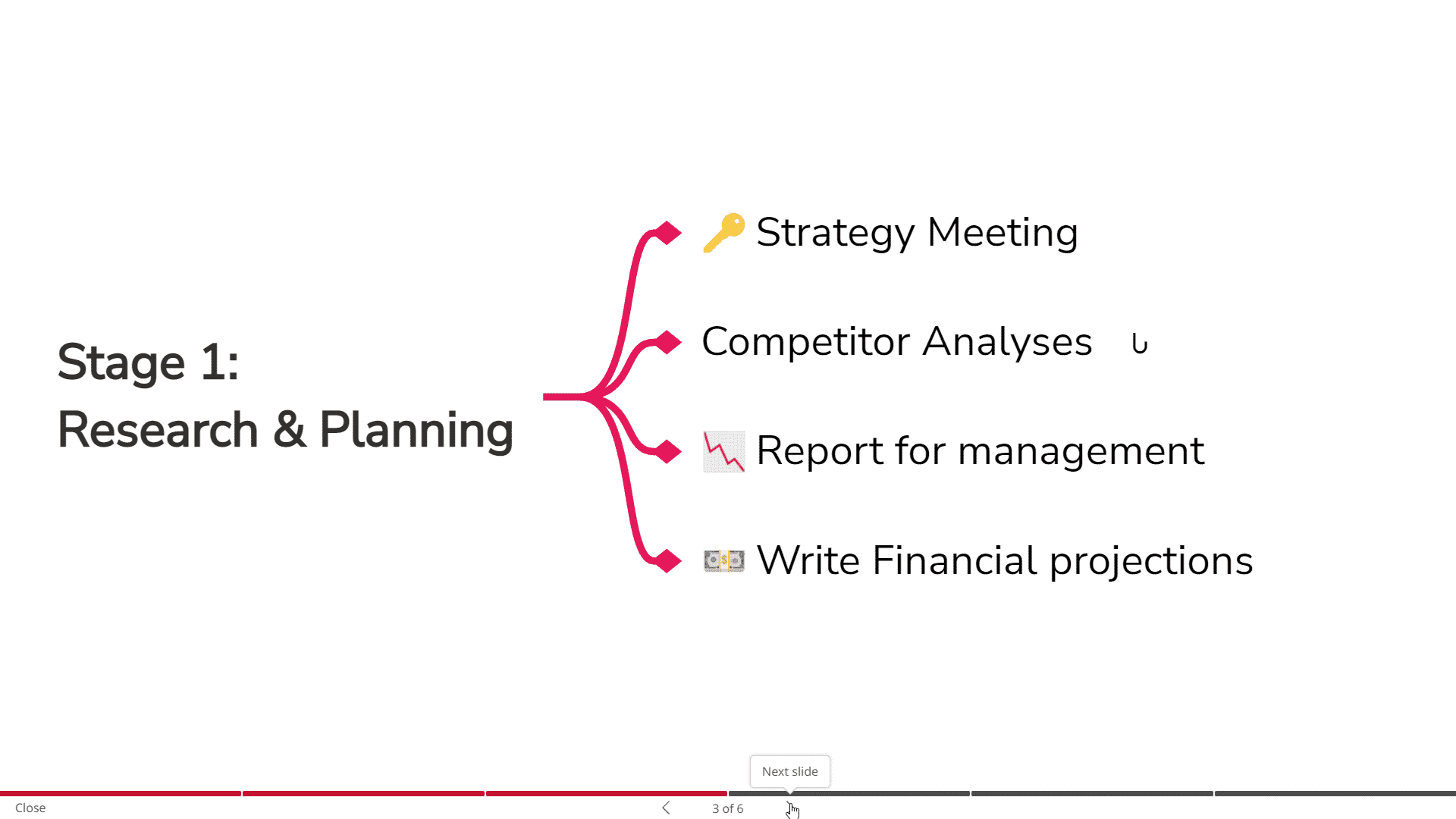 Step 6 - how to create a mind map presentation