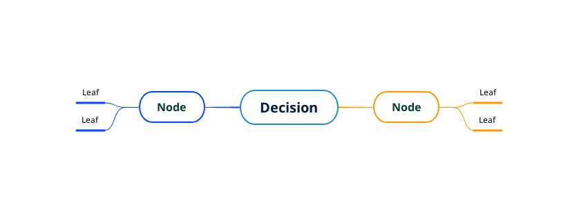 change theme colors tree diagram