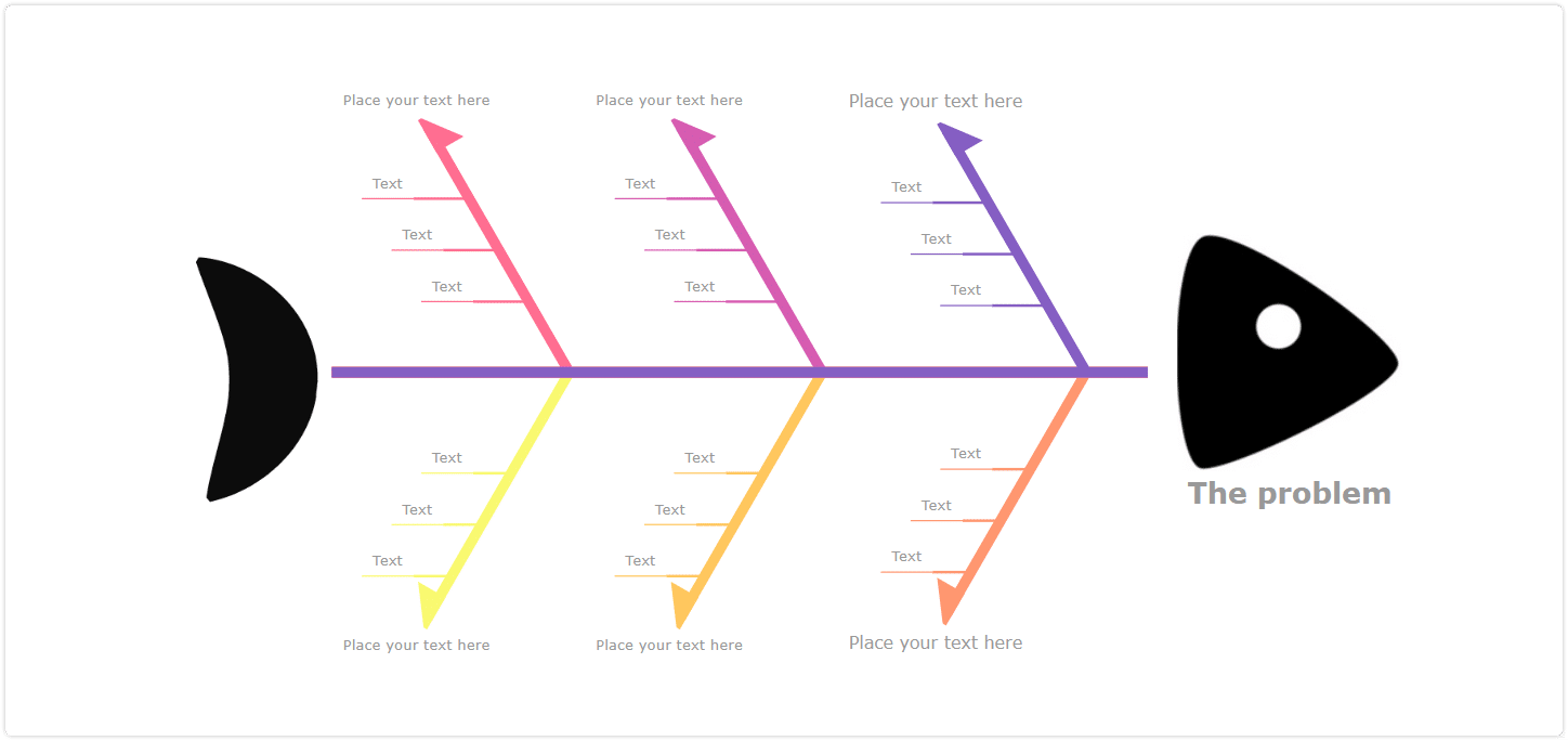 fishbone diagram for problem solving - template Mindomo