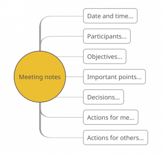 meeting notes template map - online note taking