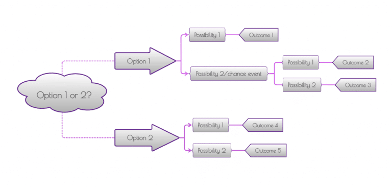 How to make a tree diagram online easy and fast for free