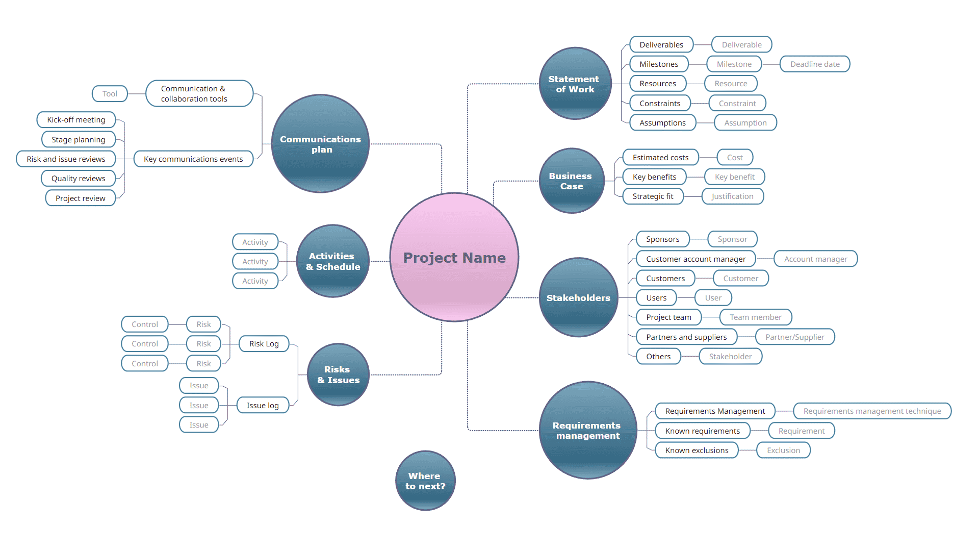 Define a business project