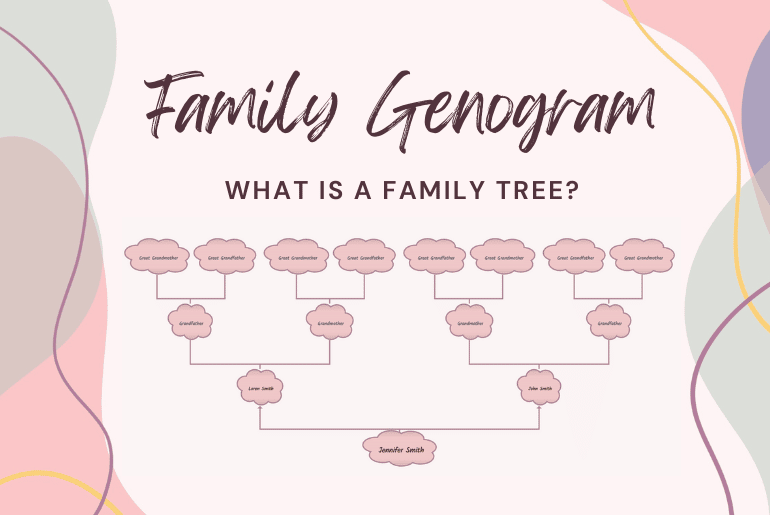Family Genogram