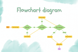 Flowchart diagram