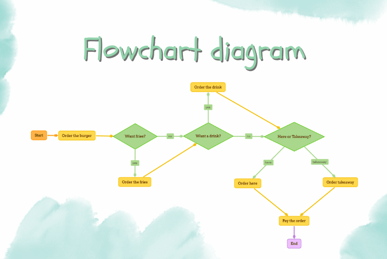 Flowchart diagram