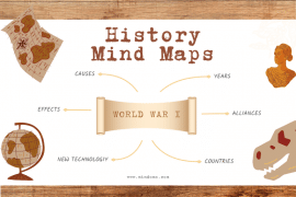 History Mind Map