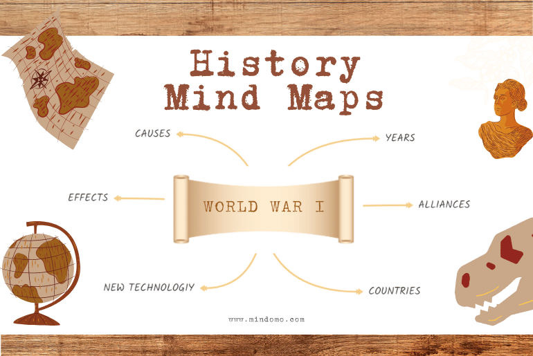 History Mind Map