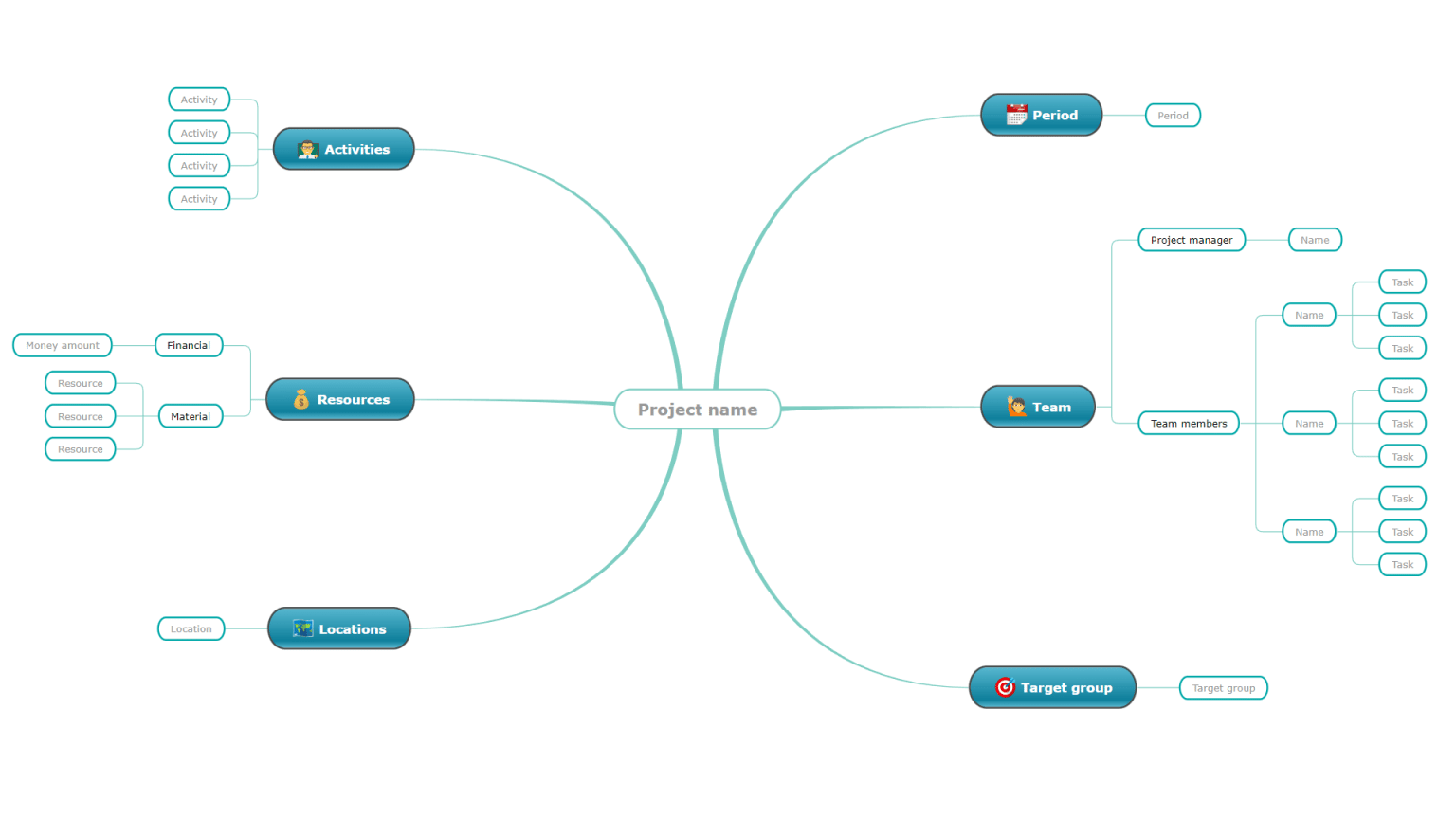 Project Management Mind Maps | Mindomo
