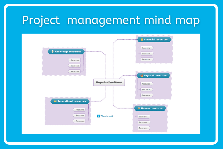 Project management mind map