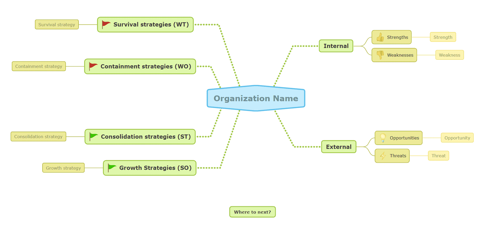 SWOT analysis for business mind map