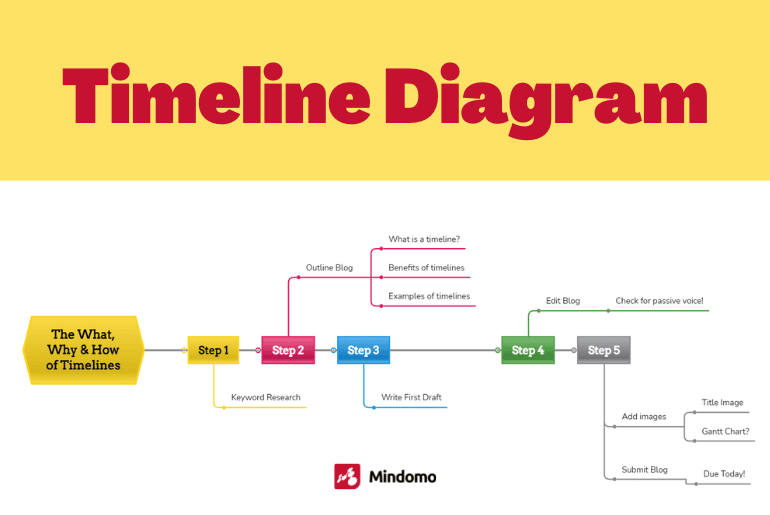Timeline Diagram