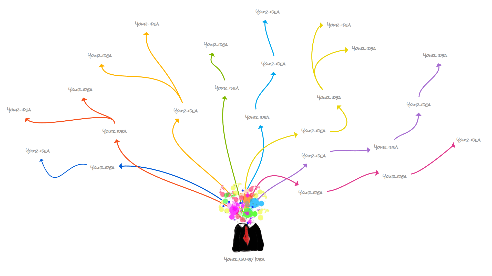 How To Organize Your Thoughts And Ideas Mindomo