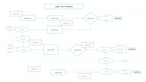 What is a Logic Chart, and How does it Help you Make Decisions?