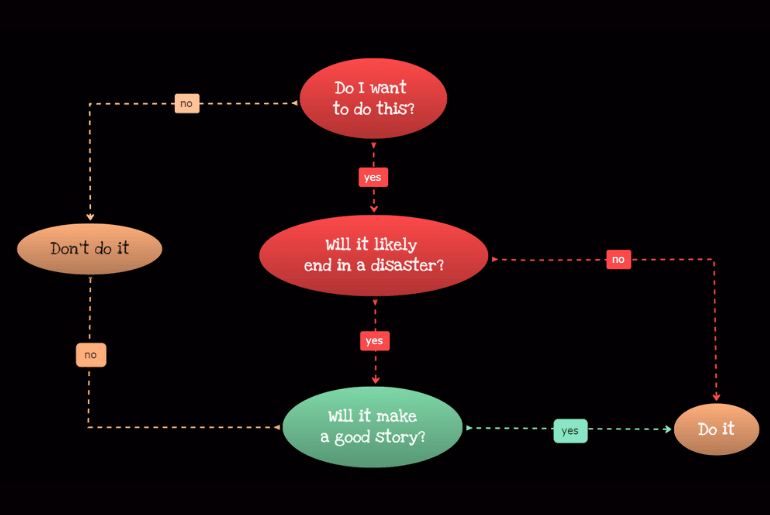 logic chart decision making