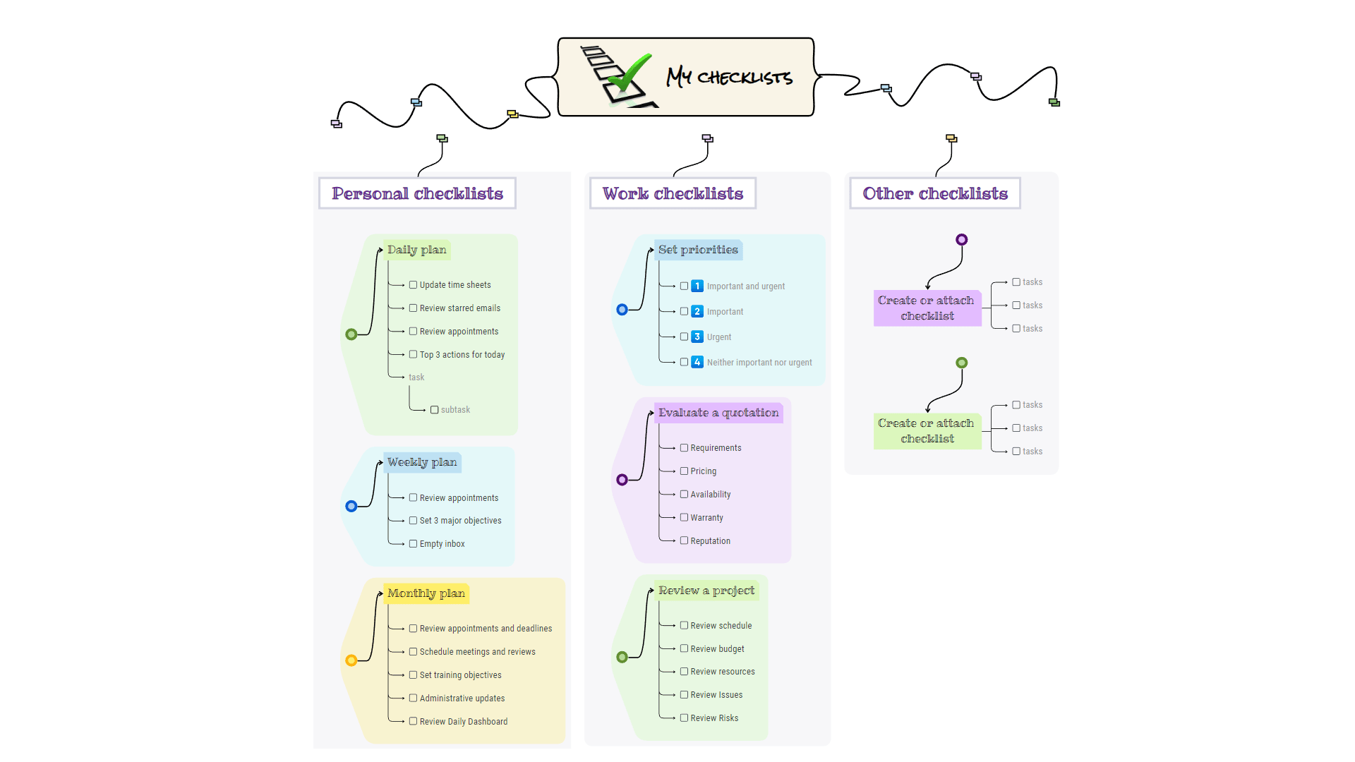 How to Visualize Your Ideas With a Mind Map Generator