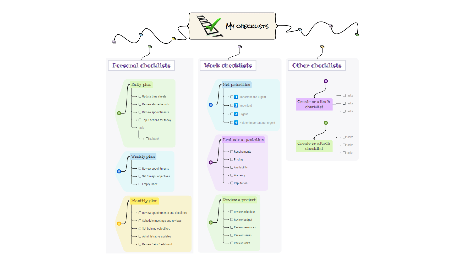 mind map example template