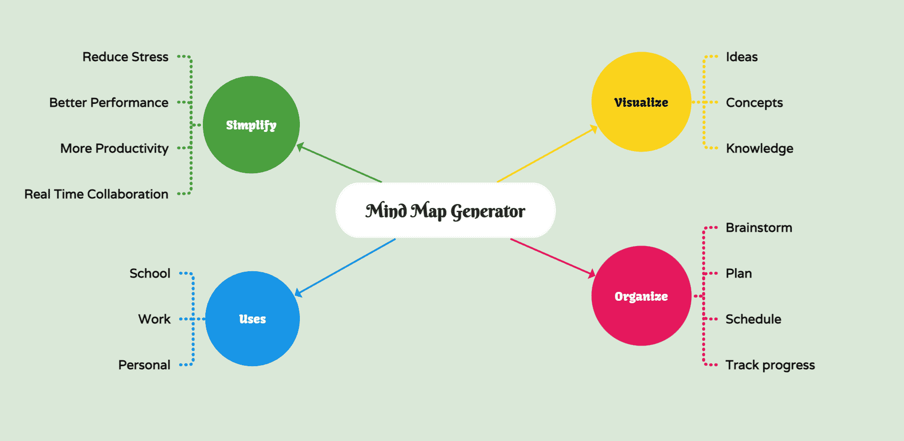 to Visualize Your With a Mind Generator