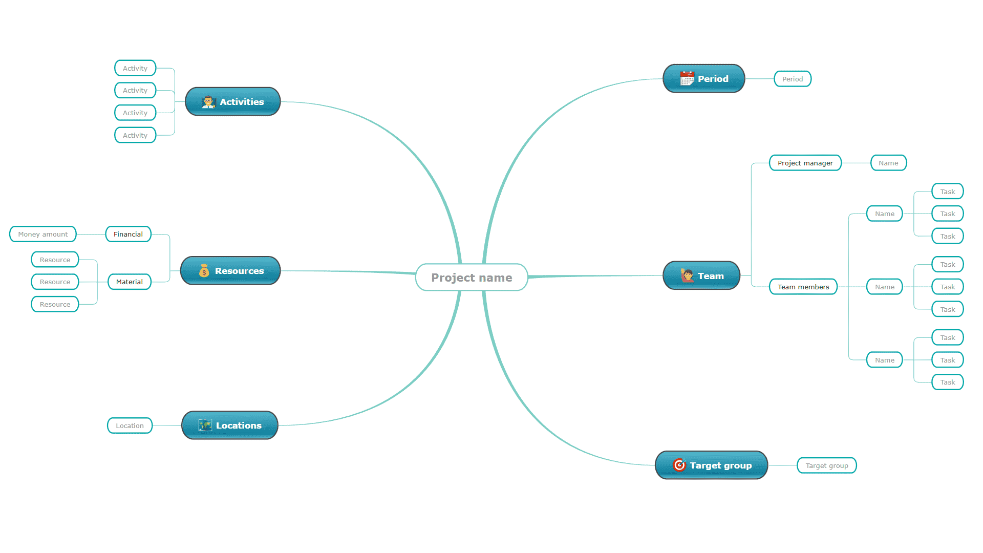 organizing a project with a diagramming tool