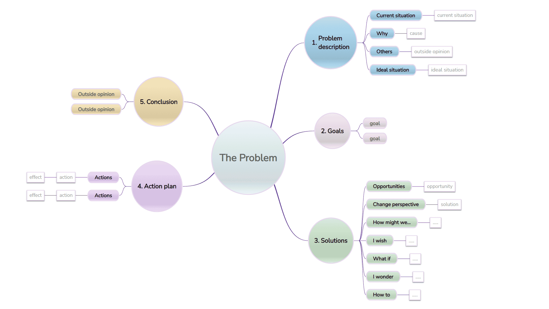personal problem solving mind map