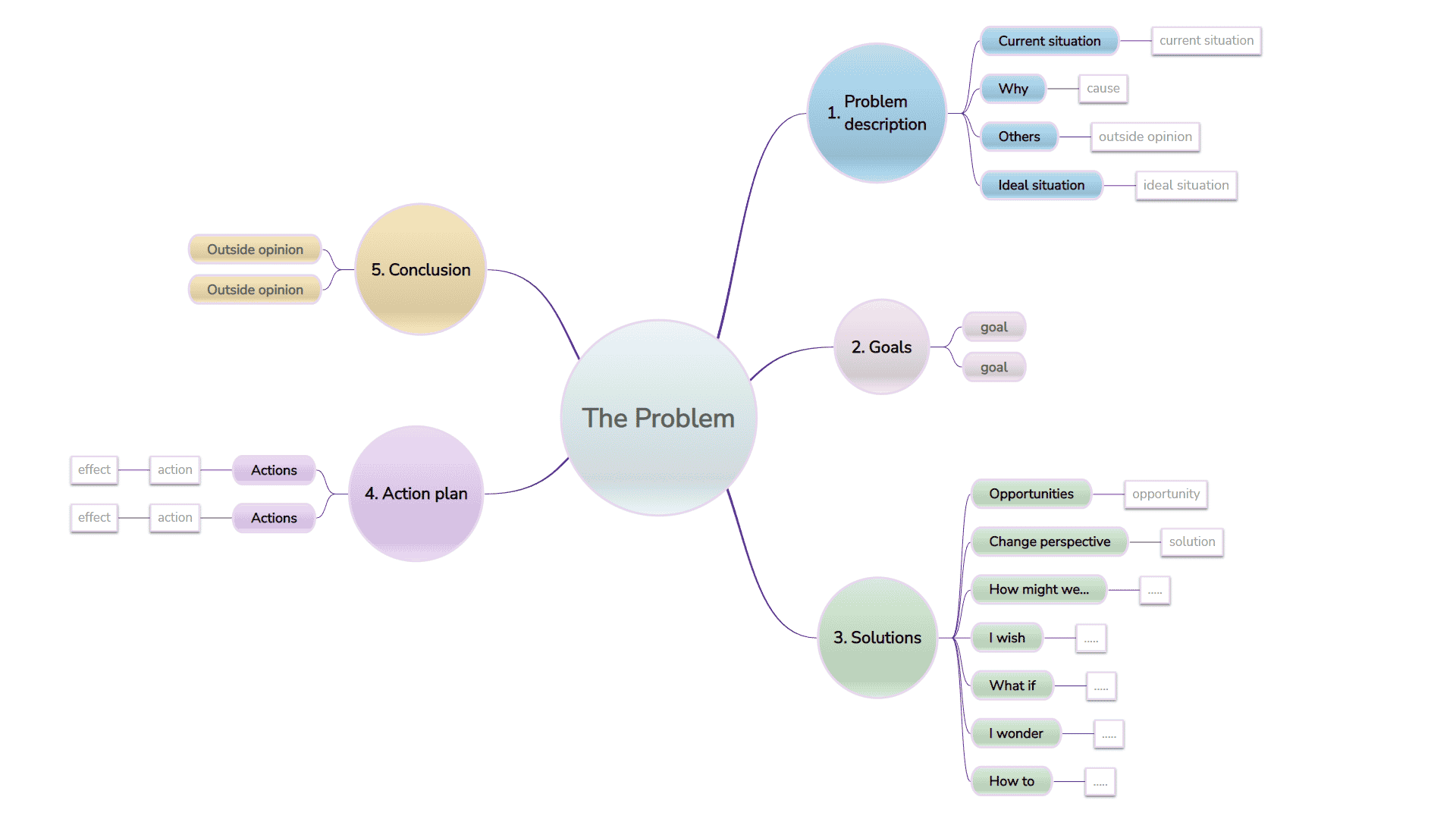 Changing The Way You Learn Mind Map