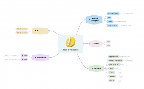 How to create a personal mind map about yourself easily?