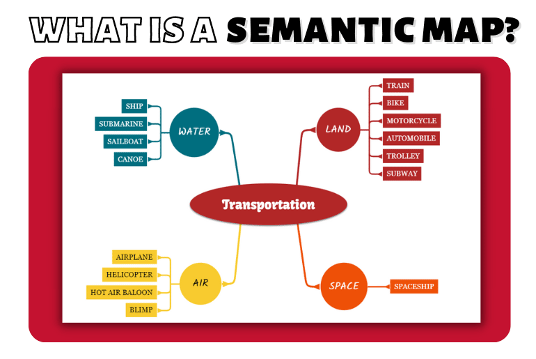 what is a semantic map