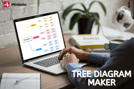 Tree Diagram Maker Online | Mindomo