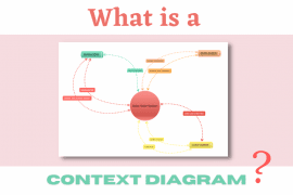 Context diagram