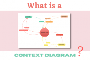 What Is A Context Diagram Benefits Components How To Use It What Is A Context Diagram Benefits Components How To Use It