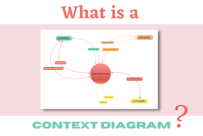 Context diagram