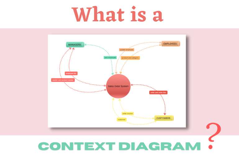 What Is A Context Diagram Benefits Components How To Use It