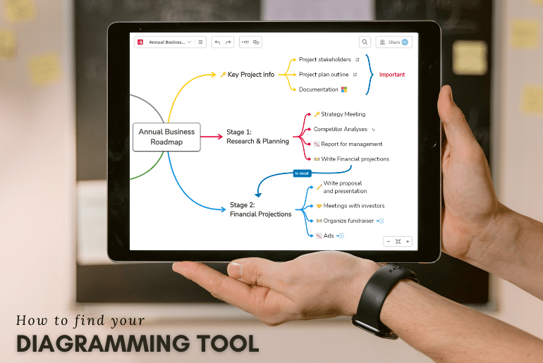 Diagramming Tool