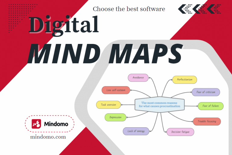 Digital mind map