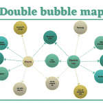 Double bubble map