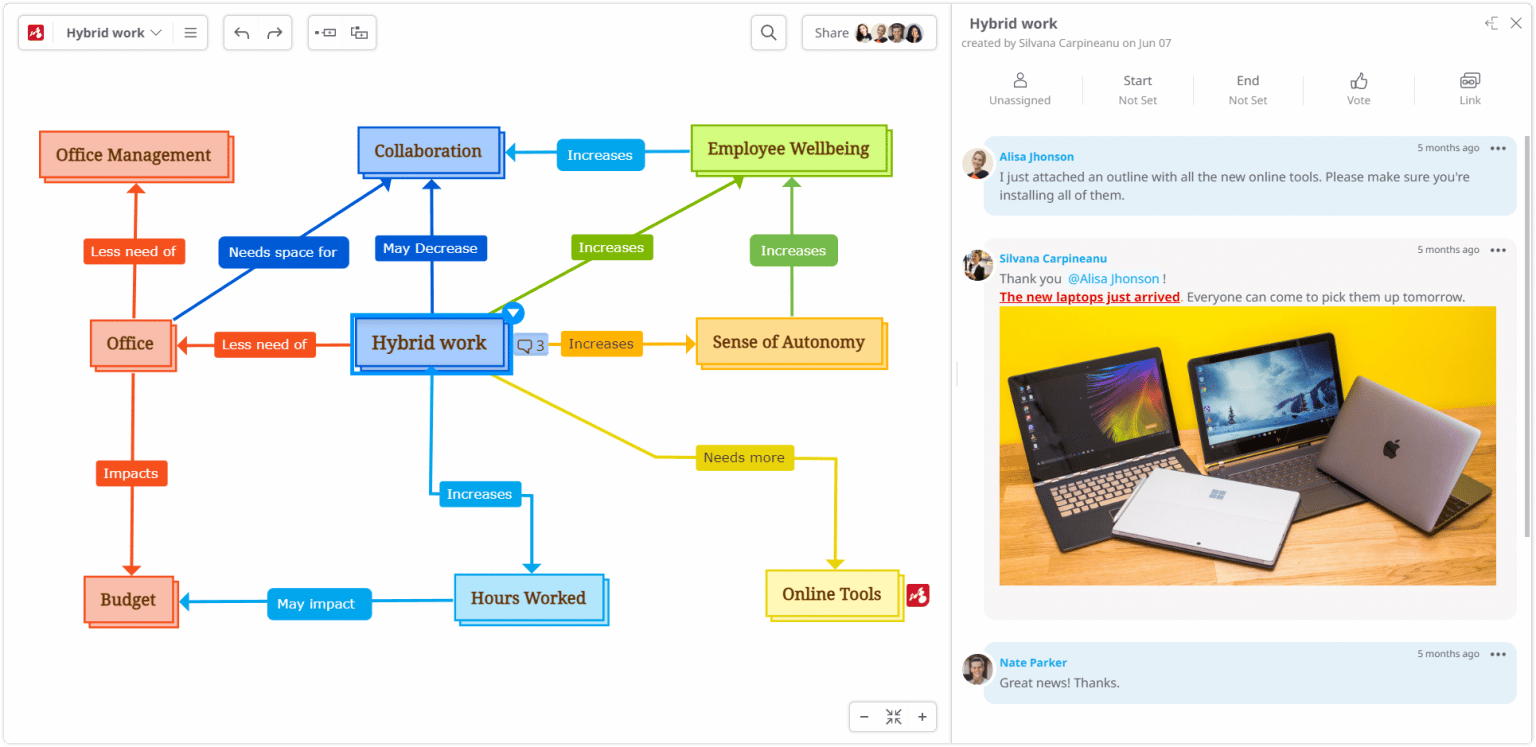 The top 5 diagram software for mind mapping more